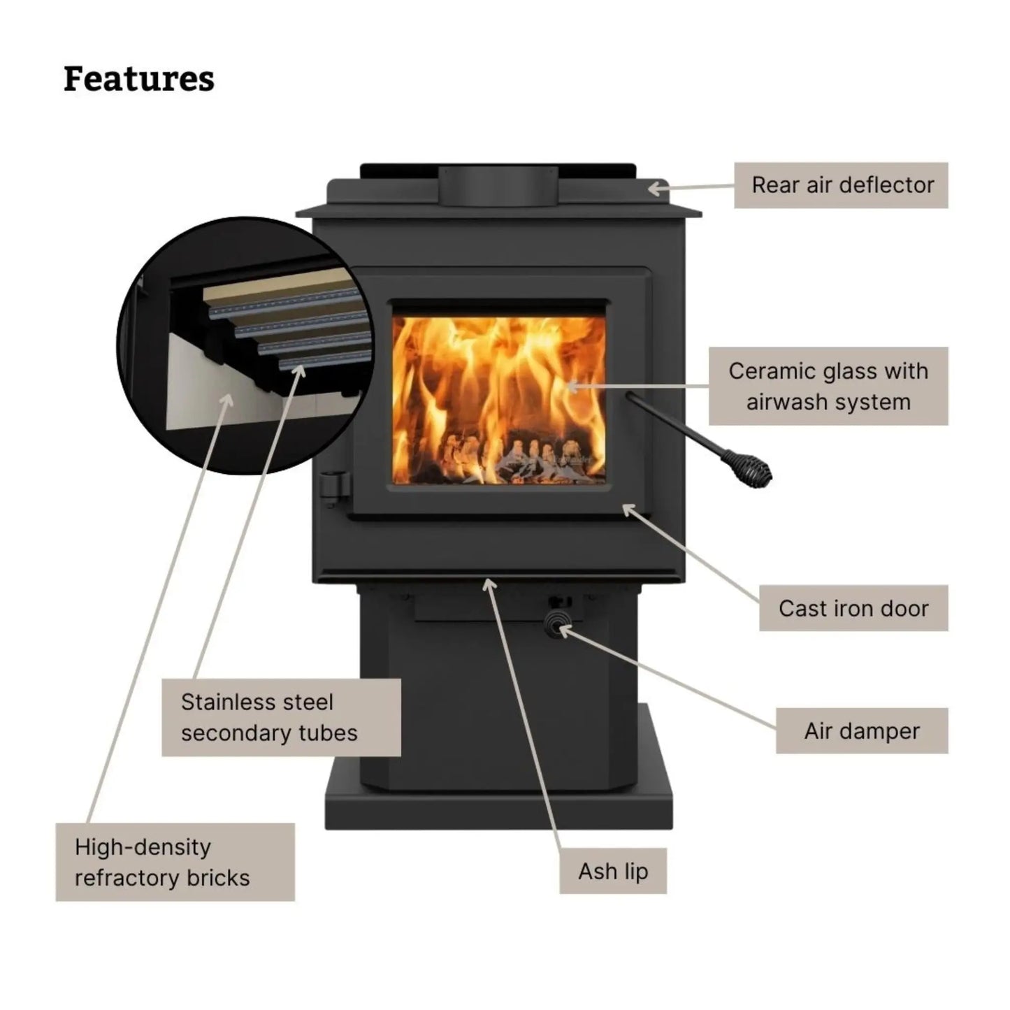 Englander Blue Ridge 100 Wood Stove - Ceramic Glass Door Detail
